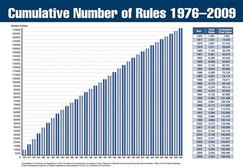 Death by Regulation – How the U.S. Government is Killing Americans