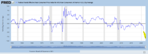 real federal funds rate fred