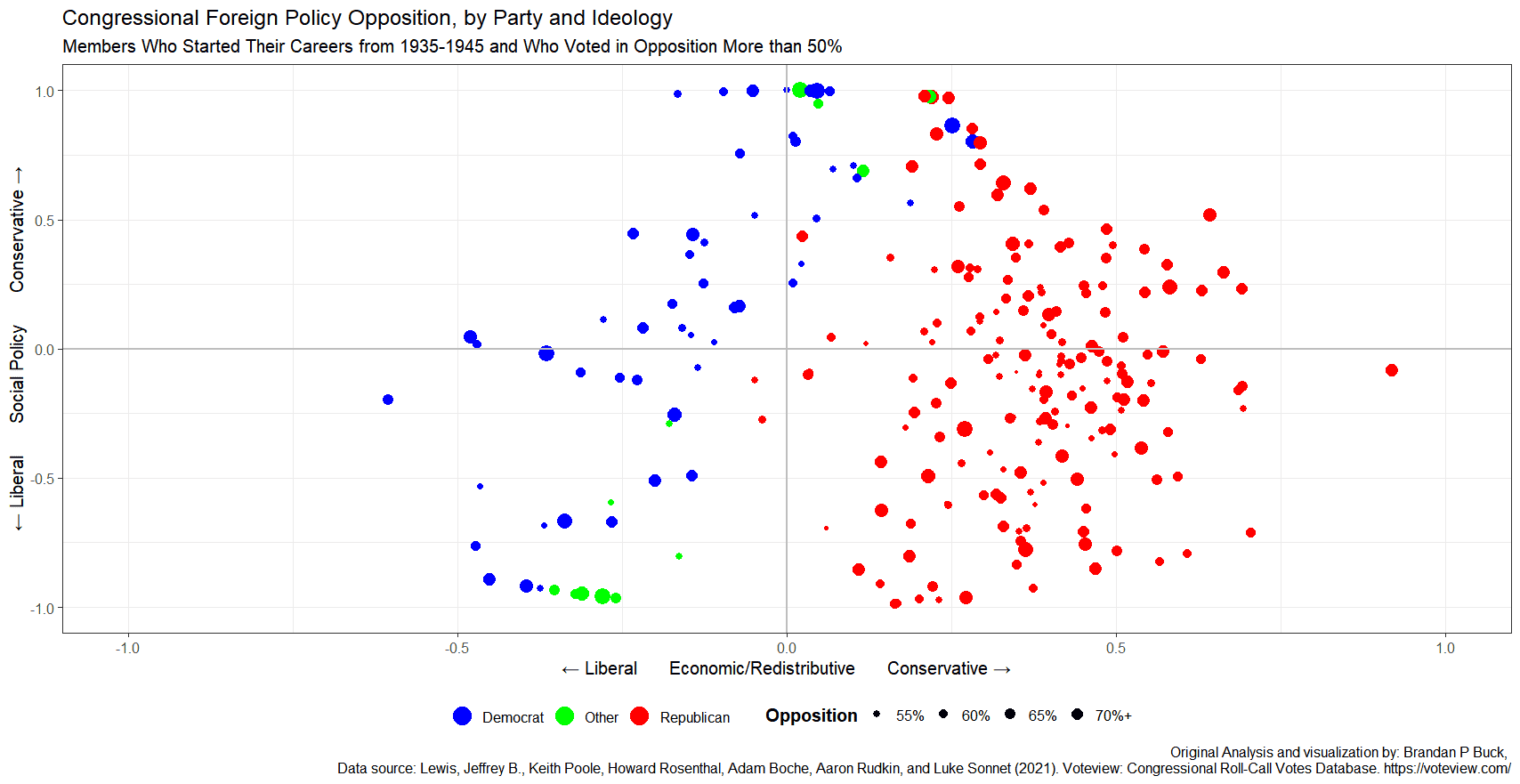 congressional opposition in foreign policy chart
