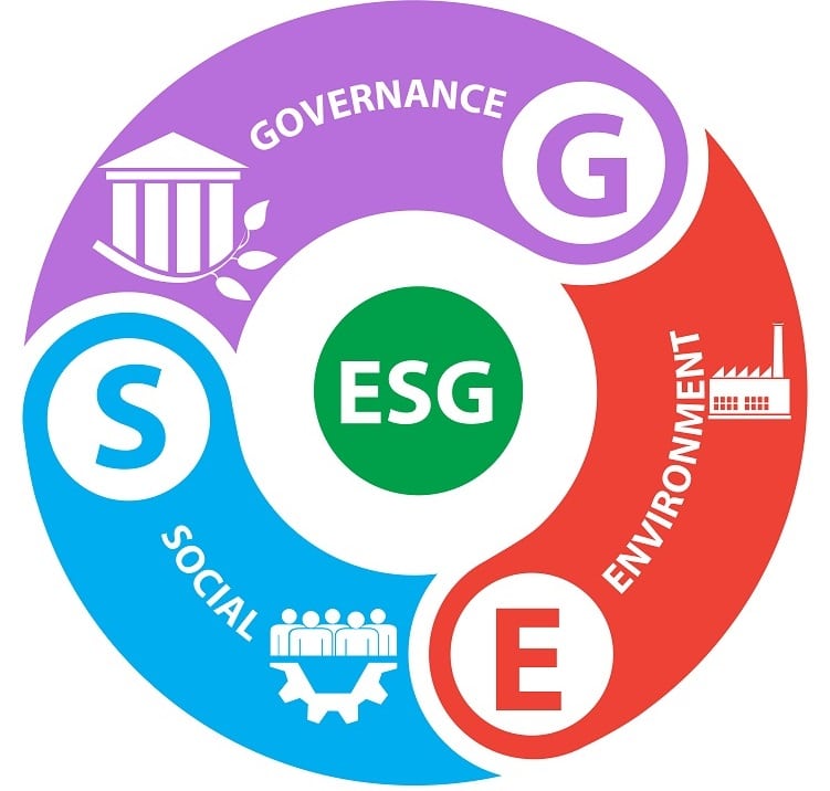 esg concept as environmental and social governance